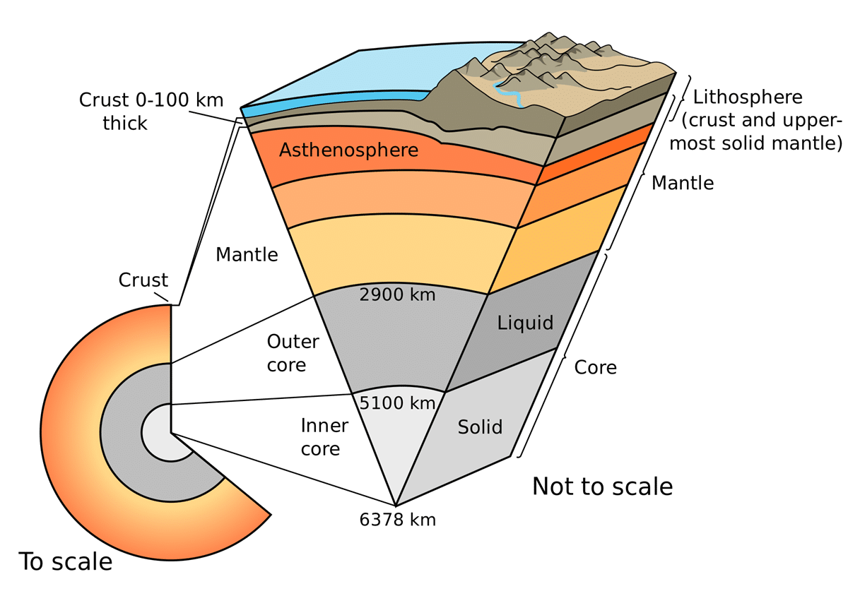 10 Things About The Asthenosphere Geology Base